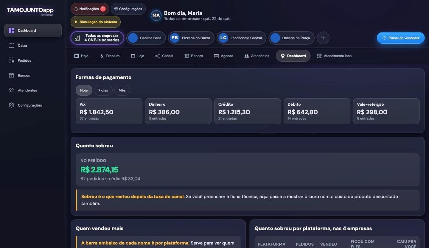 Tela real do painel do administrador: formas de pagamento, quanto sobrou e quem vendeu mais